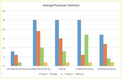 data and results